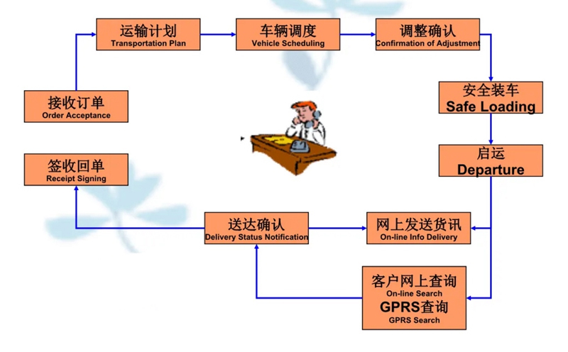 张家港到柳林货运公司